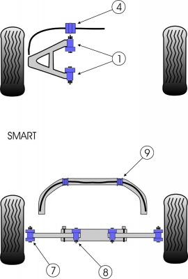 Powerflex Buchsensatz Lenkgetriebe/Karosse (Roadster Steering Rack Mount)